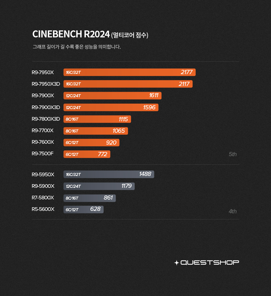 amd-cpu(4,5세대).jpg