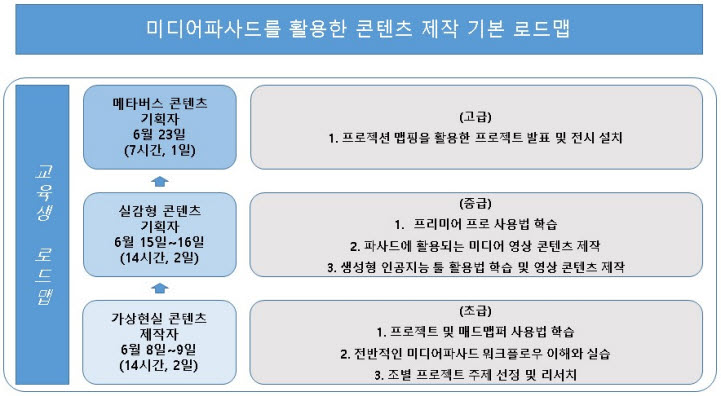 미디어 콘텐츠 제작 로드맵.jpg