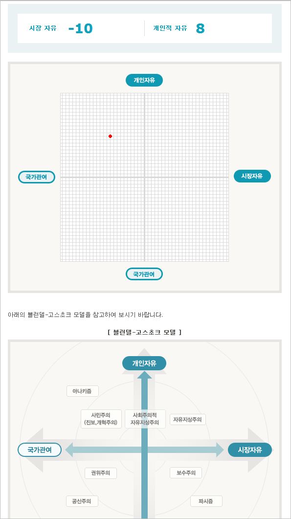 나의 정치성향.JPG