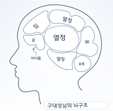 내 뇌구조.JPG