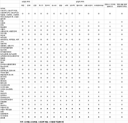 font_usage_table.jpg