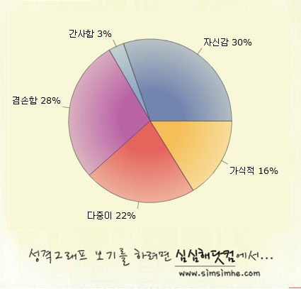 성격.jpg