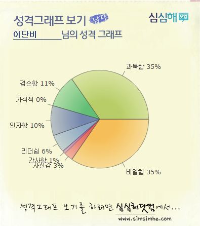 성격.JPG